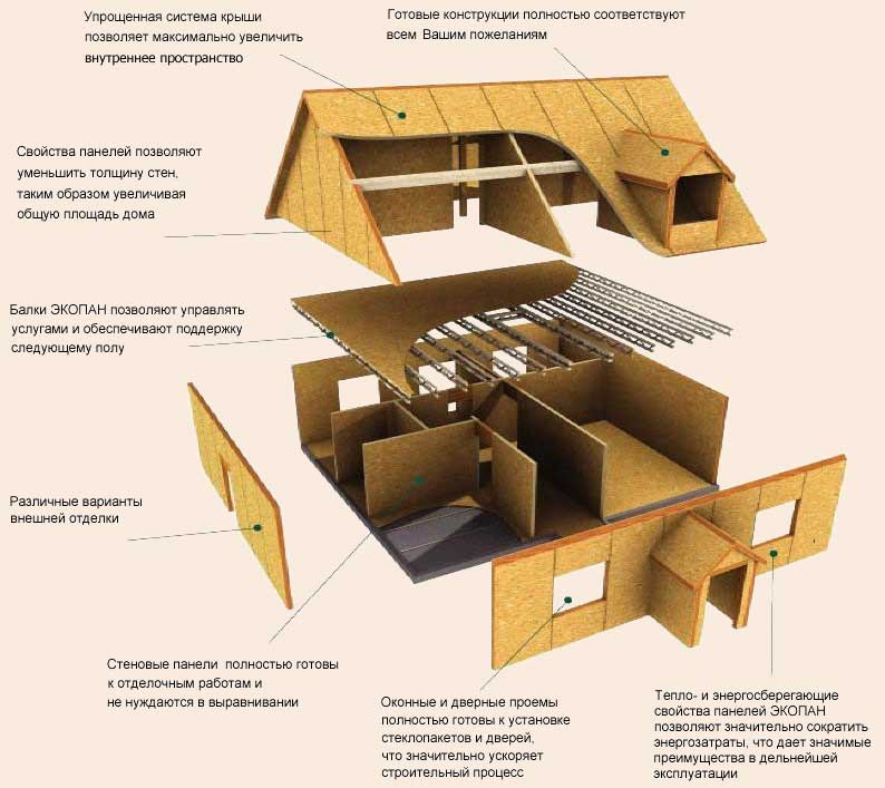 Технология строительства домов с использованием SIP-панелей 2